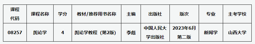 山西招生考試網(wǎng)：關(guān)于高等教育自學(xué)考試課程教材調(diào)整的通知