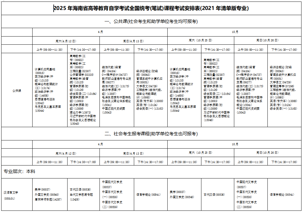 ?2025年4月海南省自考考試安排 ?2025年4月海南省自考考試安排