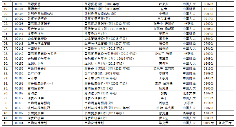 浙江省2025年4月高等教育自學(xué)考試用書目錄