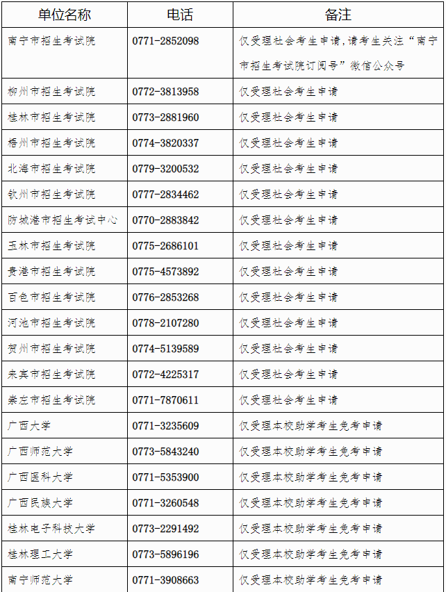 廣西招生考試院：自治區(qū)招生考試院關(guān)于開放2025年上半年高等教育自學(xué)考試課程免考申請的公告