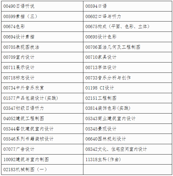 自治區(qū)招生考試院關(guān)于印發(fā)《廣西2025年上半年高等教育自學(xué)考試特殊課程考試規(guī)定》的通知