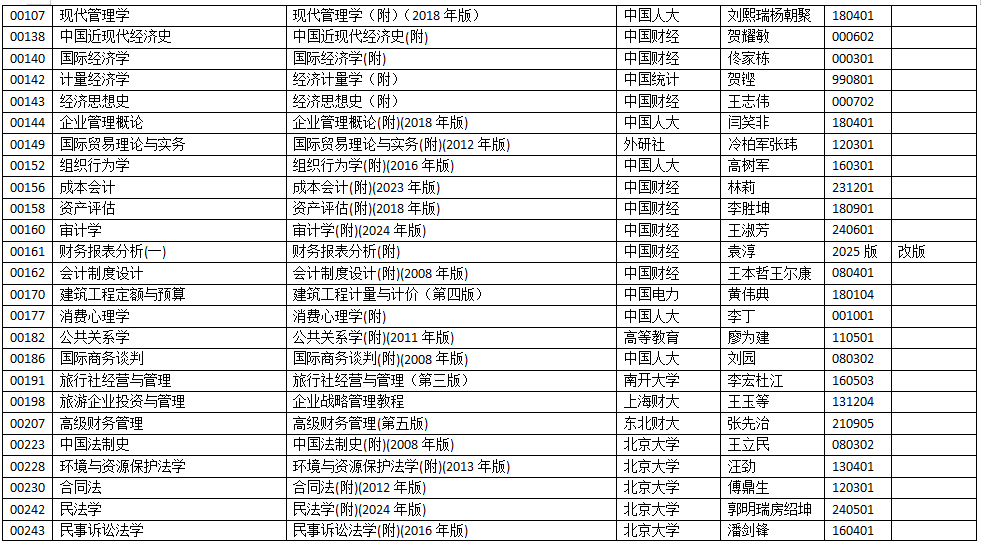 浙江省2025年10月高等教育自學(xué)考試用書目錄