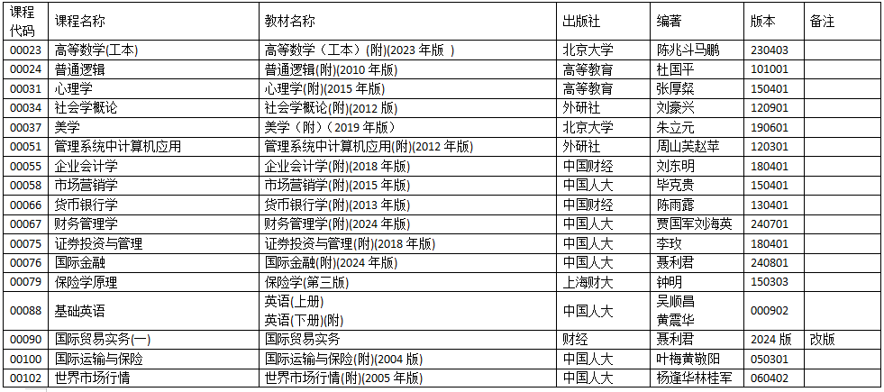 浙江省2025年10月高等教育自學(xué)考試用書目錄
