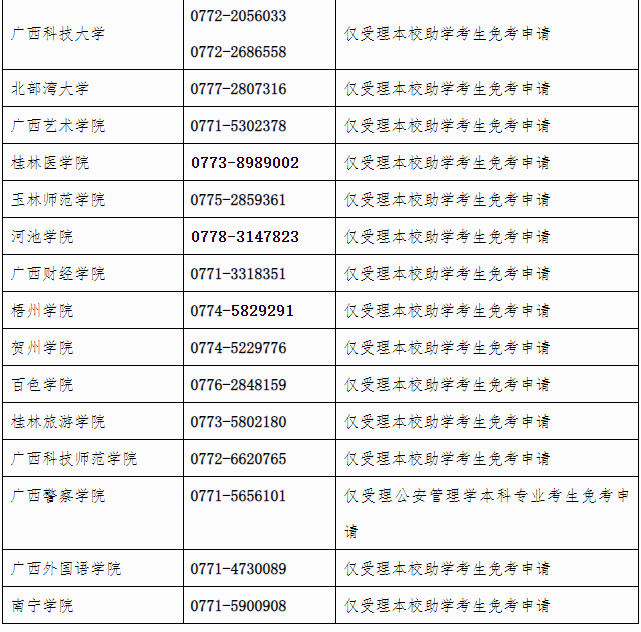 廣西招生考試院：自治區(qū)招生考試院關(guān)于開放2025年上半年高等教育自學(xué)考試課程免考申請的公告