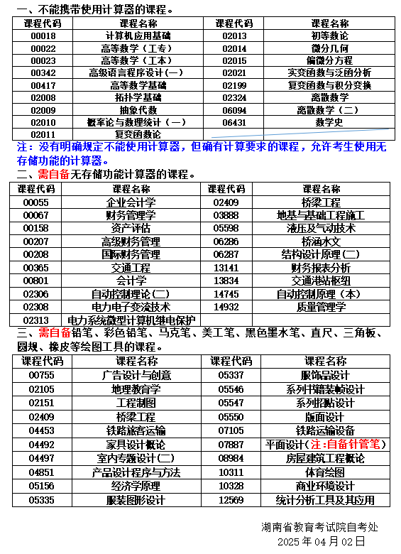 關(guān)于湖南省2025年04月高等教育自學(xué)考試考前準(zhǔn)備的提示