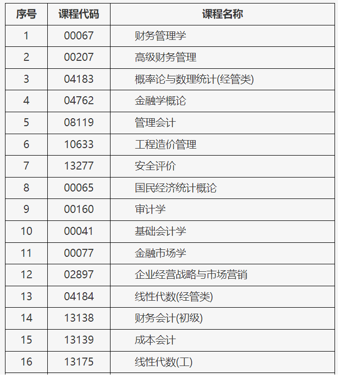 北京市2025年上半年自學(xué)考試攜帶計算器等特殊用具的說明