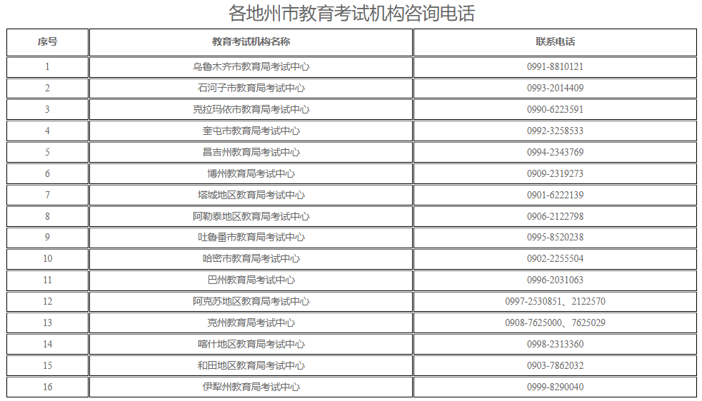 新疆教育考試院：2025年上半年全國(guó)高等教育自學(xué)考試考前溫馨提示