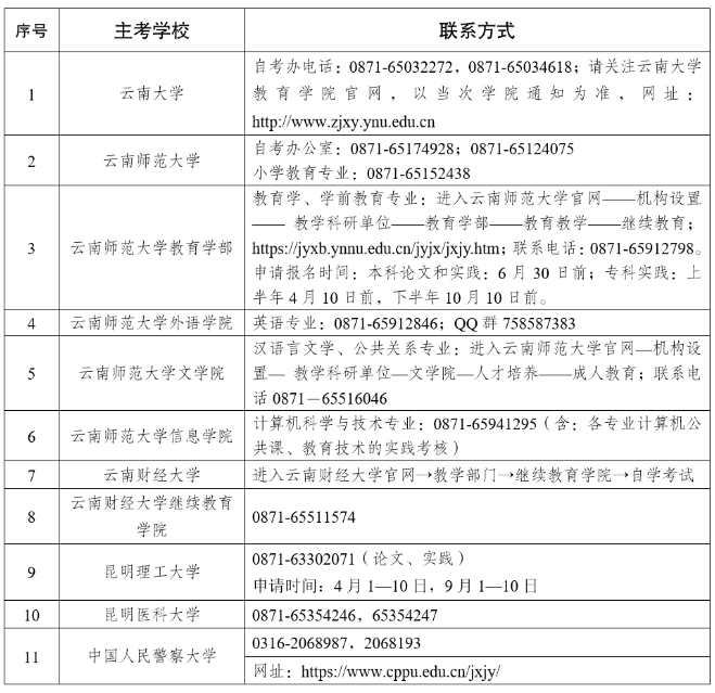 2025年上半年云南省高等教育自學(xué)考試畢業(yè)申請辦證須知