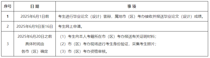 陜西省教育考試院：2025年上半年高等教育自學考試畢業(yè)證書申辦須知
