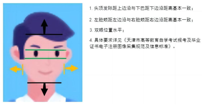 2025年上半年天津市高等教育自學(xué)考試課程免考申請通知