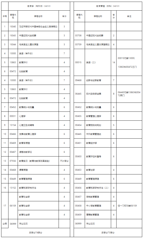 《江西省高等教育自學(xué)考試專業(yè)考試計(jì)劃（2026版）》政策問(wèn)答
