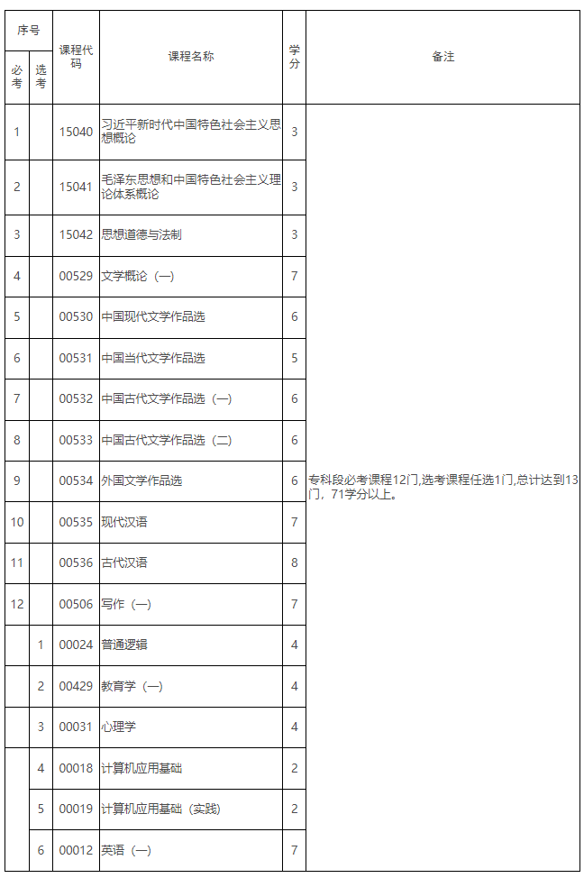 《江西省高等教育自學(xué)考試專業(yè)考試計(jì)劃（2026版）》政策問(wèn)答