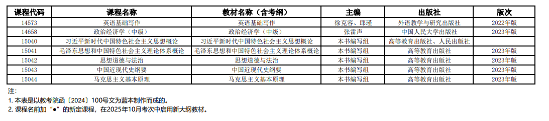 2025年10月上海市高等教育自學考試全國統(tǒng)考課程教材考綱書目表