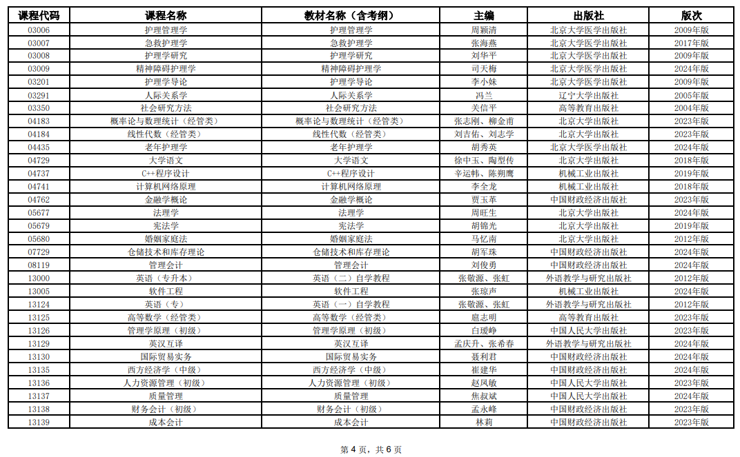 2025年10月上海市高等教育自學考試全國統(tǒng)考課程教材考綱書目表