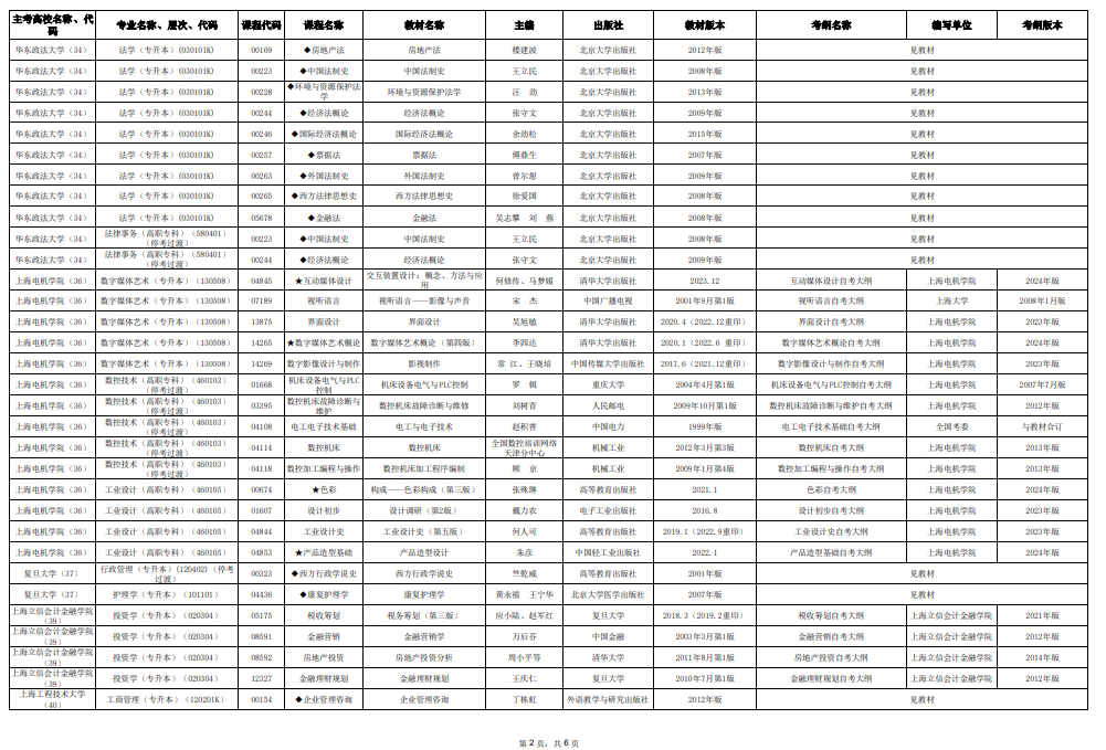 2025年10月上海市高等教育自學(xué)考試市級(jí)統(tǒng)考課程教材考綱書(shū)目表