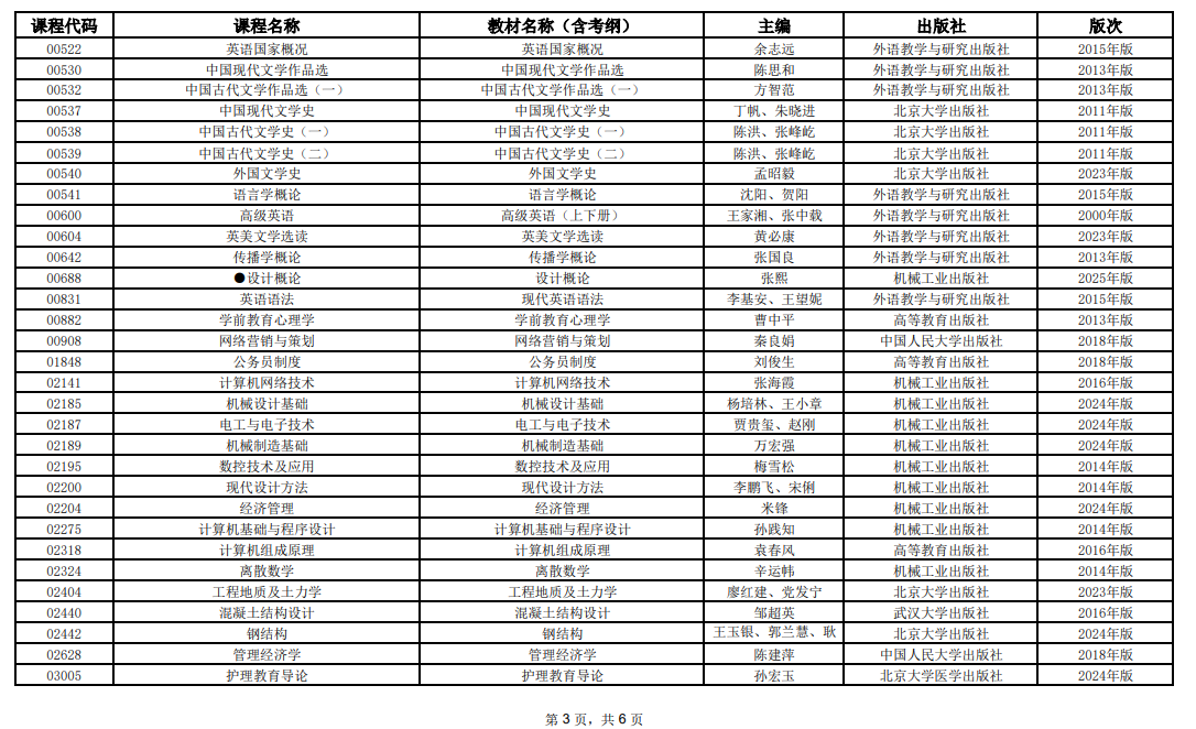 2025年10月上海市高等教育自學考試全國統(tǒng)考課程教材考綱書目表