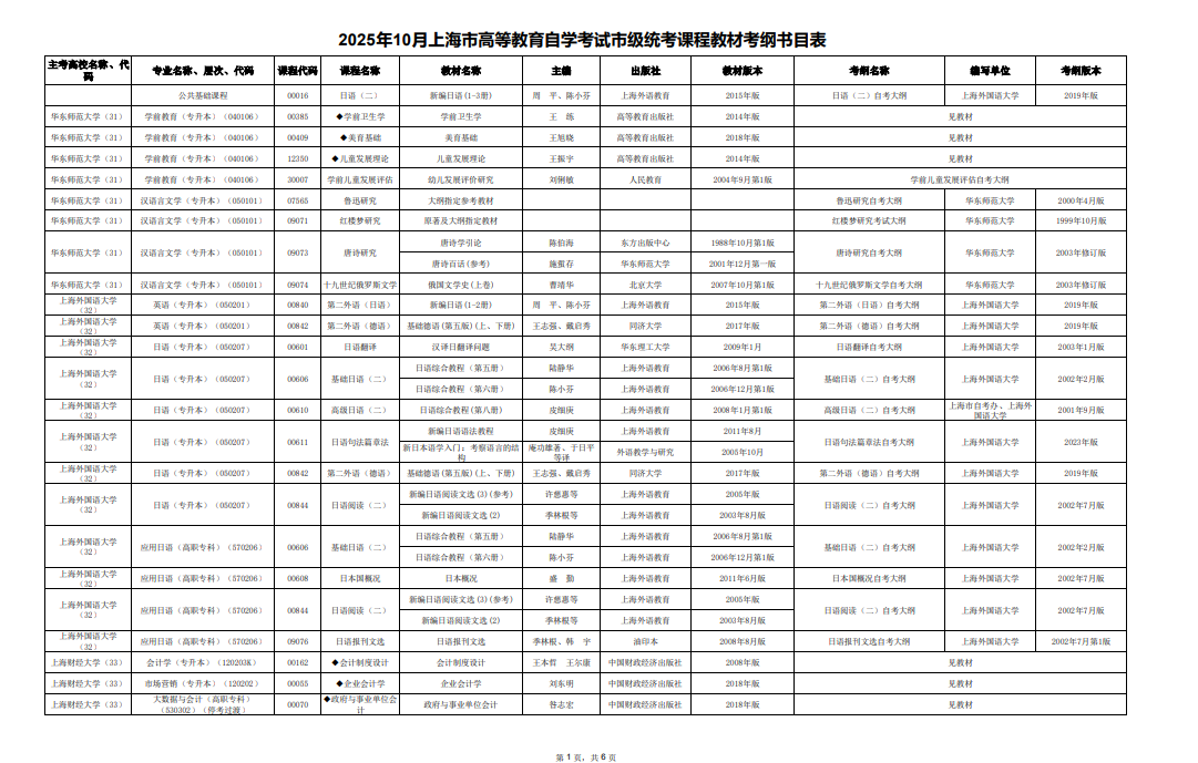 2025年10月上海市高等教育自學(xué)考試市級(jí)統(tǒng)考課程教材考綱書(shū)目表