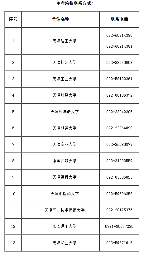 2025年上半年天津市高等教育自學(xué)考試畢業(yè)申請(qǐng)通知