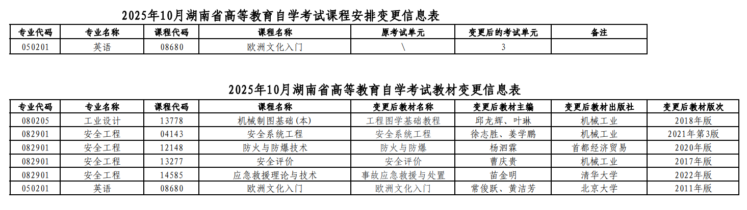 湖南省2025年10月高等教育自學(xué)考試課程安排和教材變更匯總表
