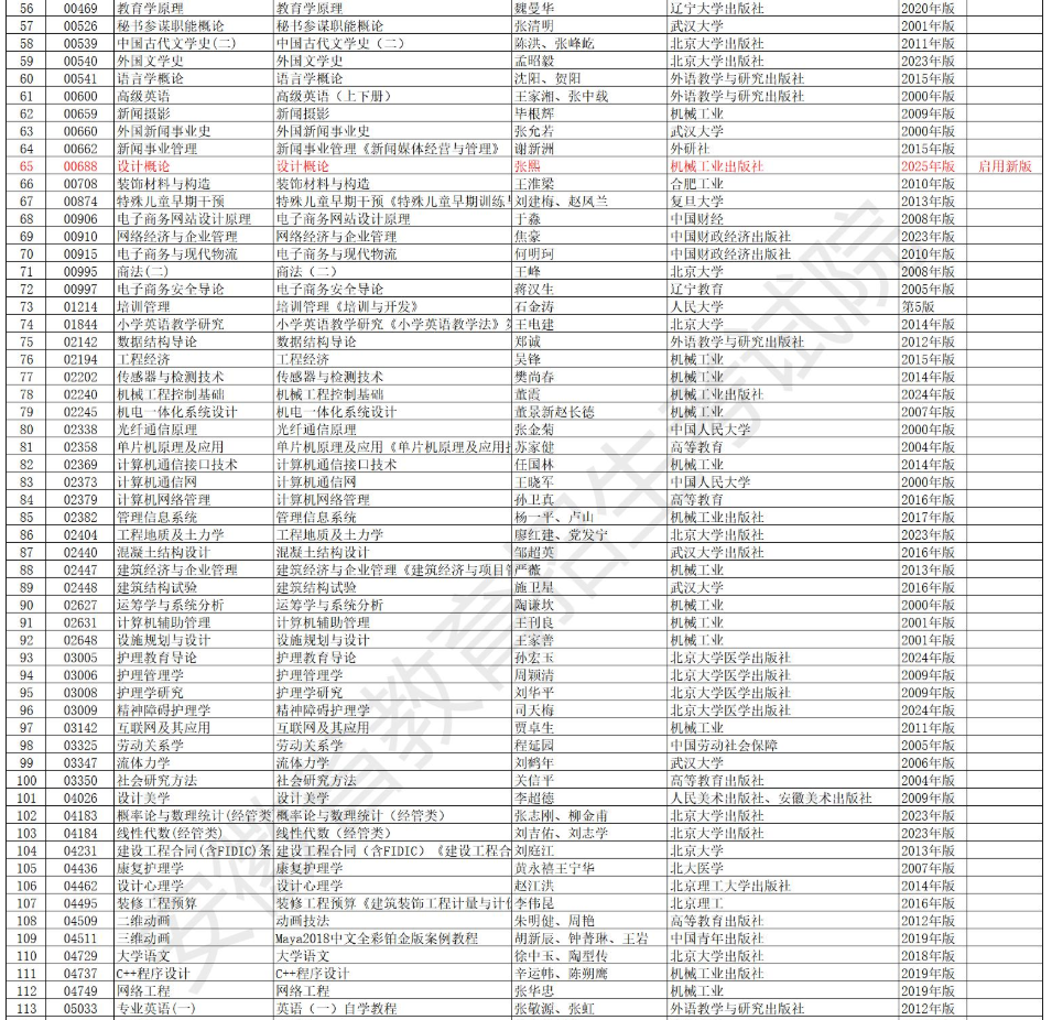 安徽省高等教育自學(xué)考試2025年10月考試教材版本目錄