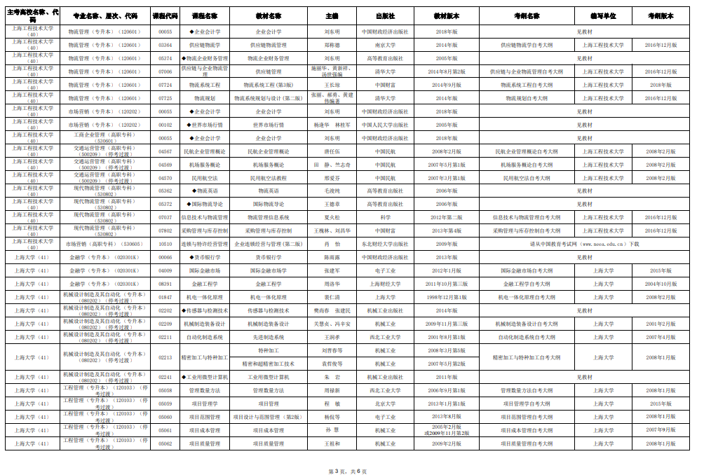 2025年10月上海市高等教育自學(xué)考試市級(jí)統(tǒng)考課程教材考綱書(shū)目表