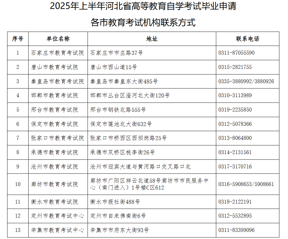 2025年上半年河北省高等教育自學(xué)考試畢業(yè)申請(qǐng)公告