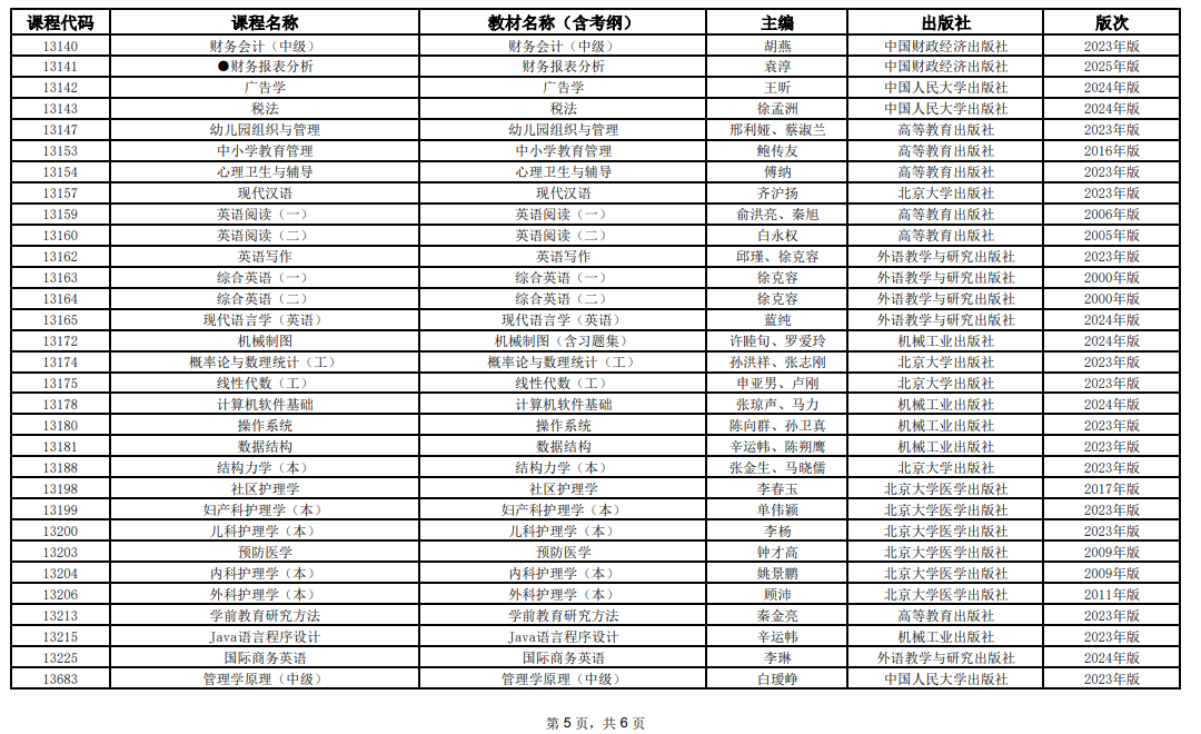 2025年10月上海市高等教育自學考試全國統(tǒng)考課程教材考綱書目表