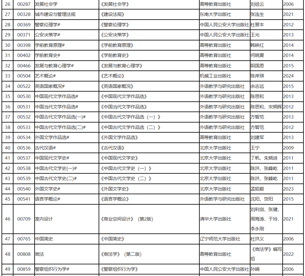 遼寧省2025年10月高等教育自學(xué)考試?yán)碚撜n考試教材信息表 遼寧省2025年10月高等教育自學(xué)考試?yán)碚撜n考試教材信息表