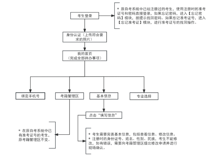 2025年上半年天津市高等教育自學(xué)考試畢業(yè)申請(qǐng)通知