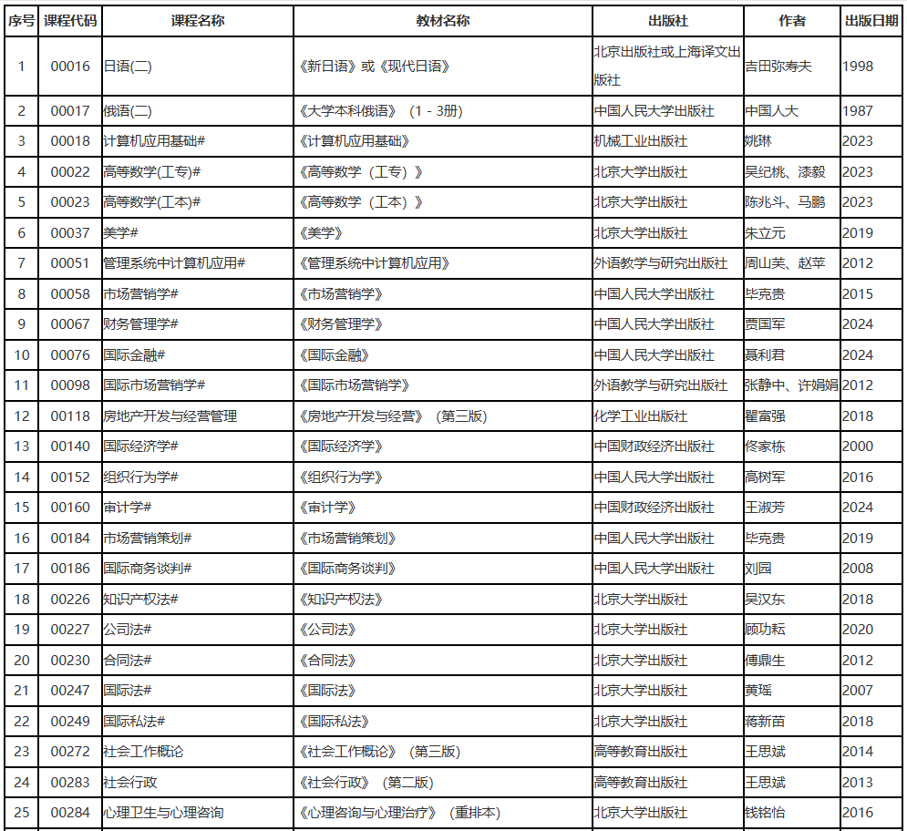遼寧省2025年10月高等教育自學(xué)考試?yán)碚撜n考試教材信息表 遼寧省2025年10月高等教育自學(xué)考試?yán)碚撜n考試教材信息表