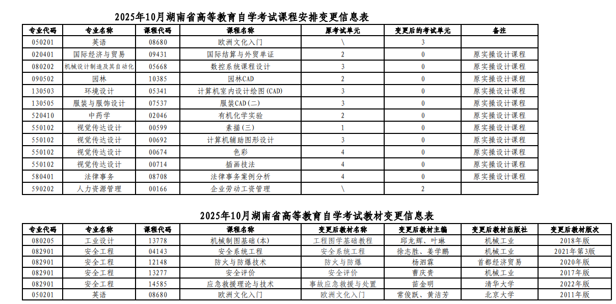 湖南省2025年10月高等教育自學(xué)考試課程安排和教材變更匯總表 湖南省2025年10月高等教育自學(xué)考試課程安排和教材變更匯總表