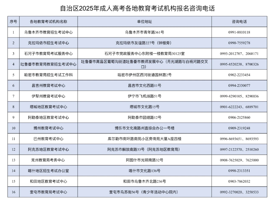 新疆教育考試院:關(guān)于延長自治區(qū)2025年成人高考網(wǎng)上繳費時間的公告 新疆教育考試院:關(guān)于延長自治區(qū)2025年成人高考網(wǎng)上繳費時間的公告