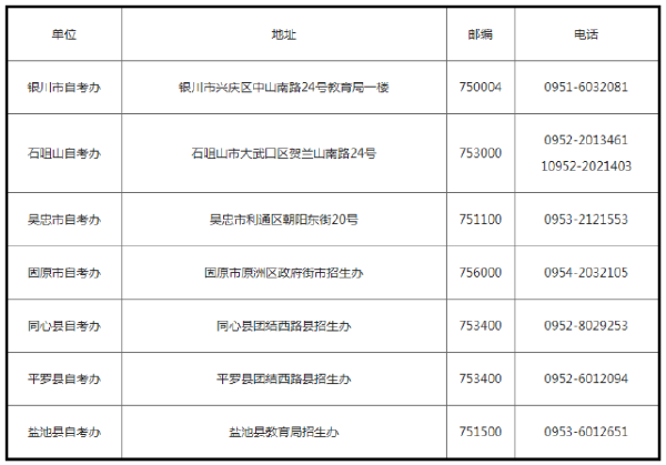 寧夏自治區(qū)自考******辦地址及電話一覽表-1 寧夏自治區(qū)自考******辦地址及電話一覽表-1