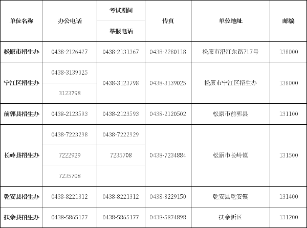 吉林省自考辦、自考院校聯(lián)系方式匯總-7