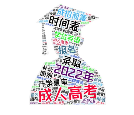丑牛辭舊歲 寅虎迎新春：2022年成考時(shí)間軸出爐！-1