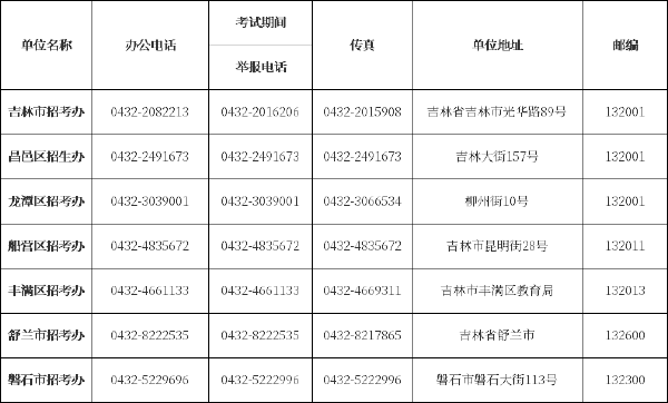吉林省自考辦、自考院校聯(lián)系方式匯總-2
