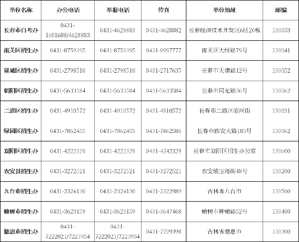 吉林省自考辦、自考院校聯(lián)系方式匯總-1