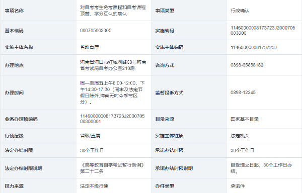 海南省自考考生免考課程和自考課程頂替、學(xué)分互認(rèn)的確認(rèn)-1 海南省自考考生免考課程和自考課程頂替、學(xué)分互認(rèn)的確認(rèn)-1