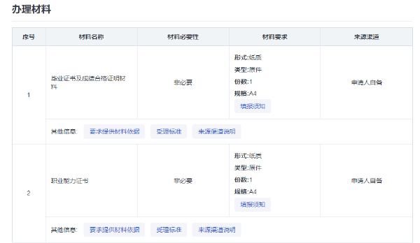 海南省自考考生免考課程和自考課程頂替、學(xué)分互認(rèn)的確認(rèn)-1 海南省自考考生免考課程和自考課程頂替、學(xué)分互認(rèn)的確認(rèn)-1