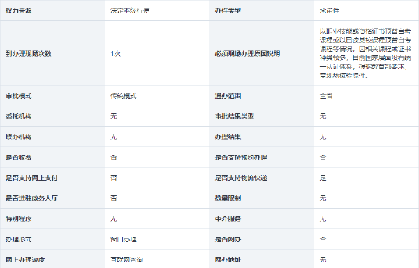 海南省自考考生免考課程和自考課程頂替、學(xué)分互認(rèn)的確認(rèn)-1 海南省自考考生免考課程和自考課程頂替、學(xué)分互認(rèn)的確認(rèn)-1