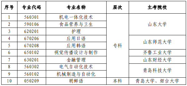 山東省高等教育自學(xué)考試停考護(hù)理等10個(gè)專業(yè)-1