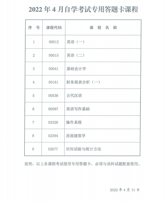陜西省2022年4月自考專用答題卡課程、傳統(tǒng)卷課程信息-1