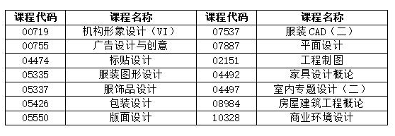 湖南省2022年4月自學考試考前整備有哪些？-1