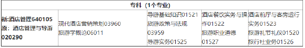 2022年4月吉林省??歼^渡專業(yè)課程安排一覽表-1 2022年4月吉林省停考過渡專業(yè)課程安排一覽表-1