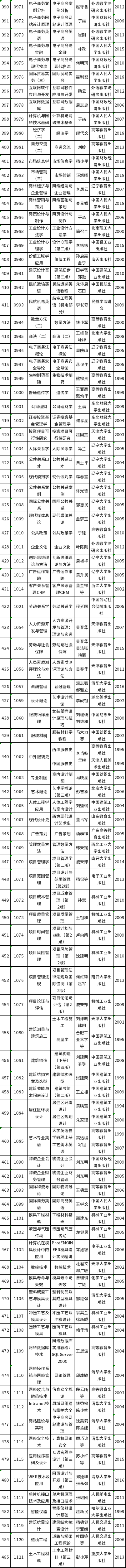 天津市2022年自考教材如何準(zhǔn)備?-5 天津市2022年自考教材如何準(zhǔn)備?-5