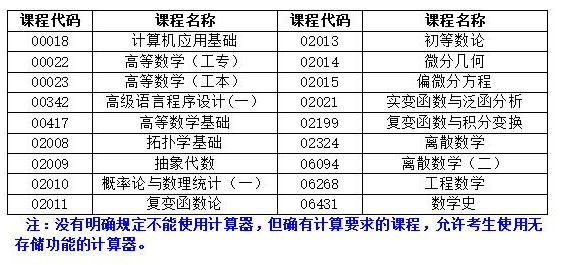 湖南省2022年4月自學考試考前整備有哪些？-1