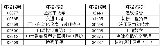 湖南省2022年4月自學考試考前整備有哪些？-1