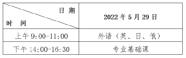 2022年黑龍江專升本考試時(shí)間確定為5月29日！-1