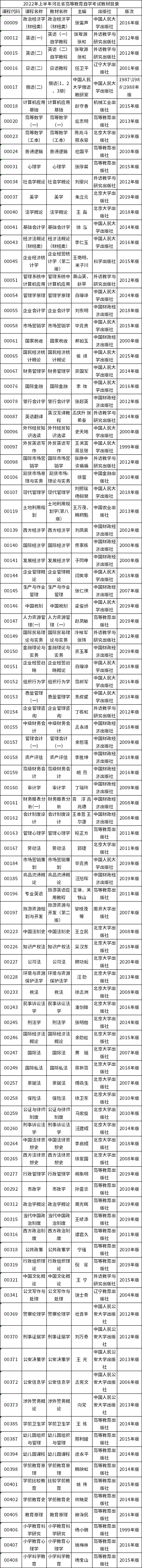 2022年河北省自考教材有哪些？-1