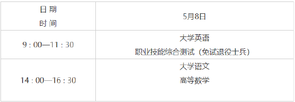2022年陜西專升本考試時(shí)間已確定！-1